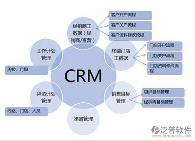 CRM客戶管理軟件的營銷模式 驅動軟件開發(fā)與市場成功的雙引擎
